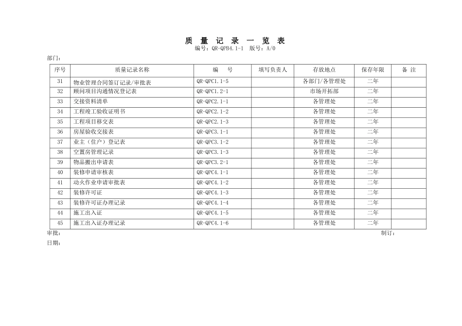 物业管理ISO质量体系表格(DOC 98页)_第3页
