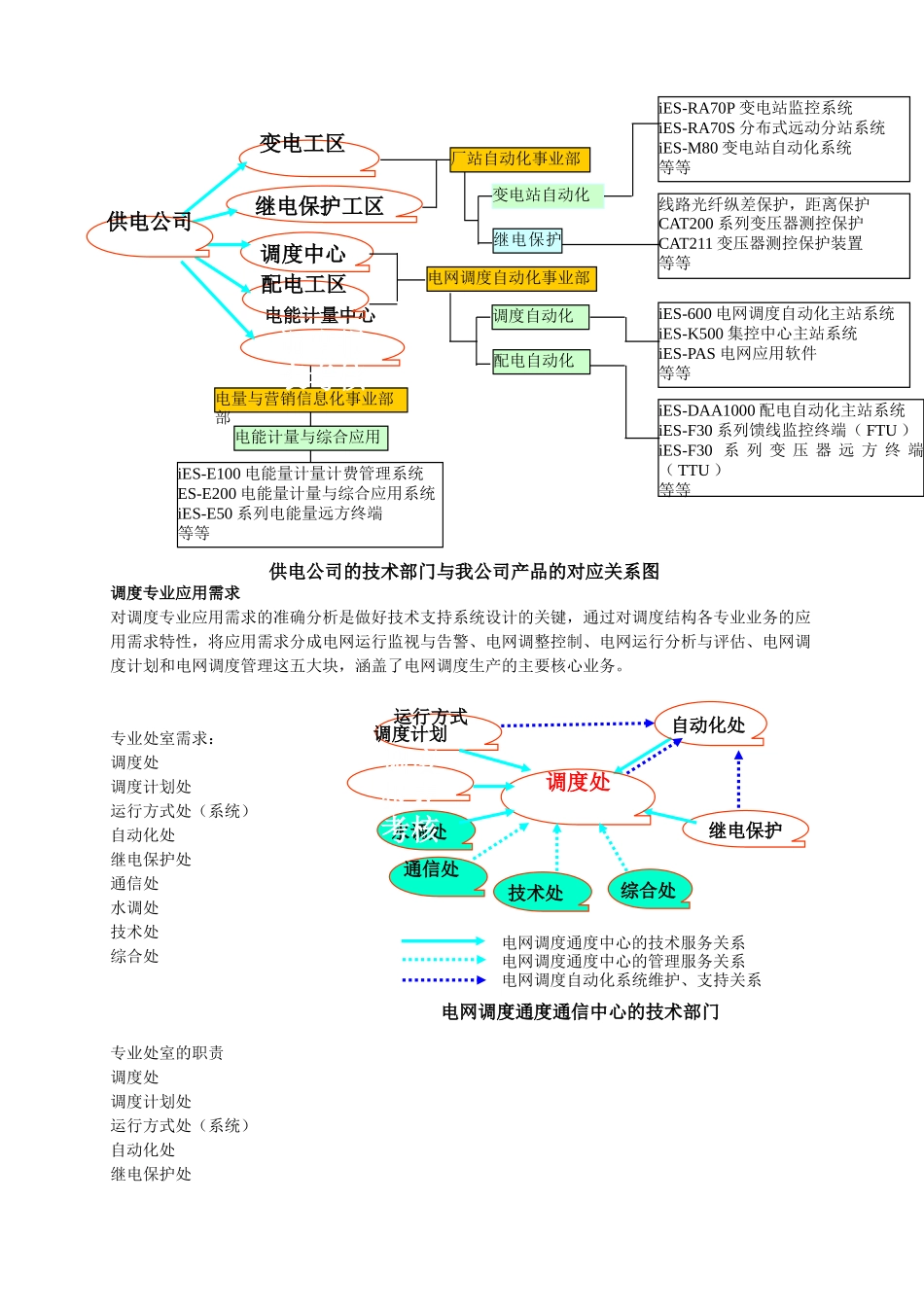 我国电力系统内部结构及职能介绍_第3页