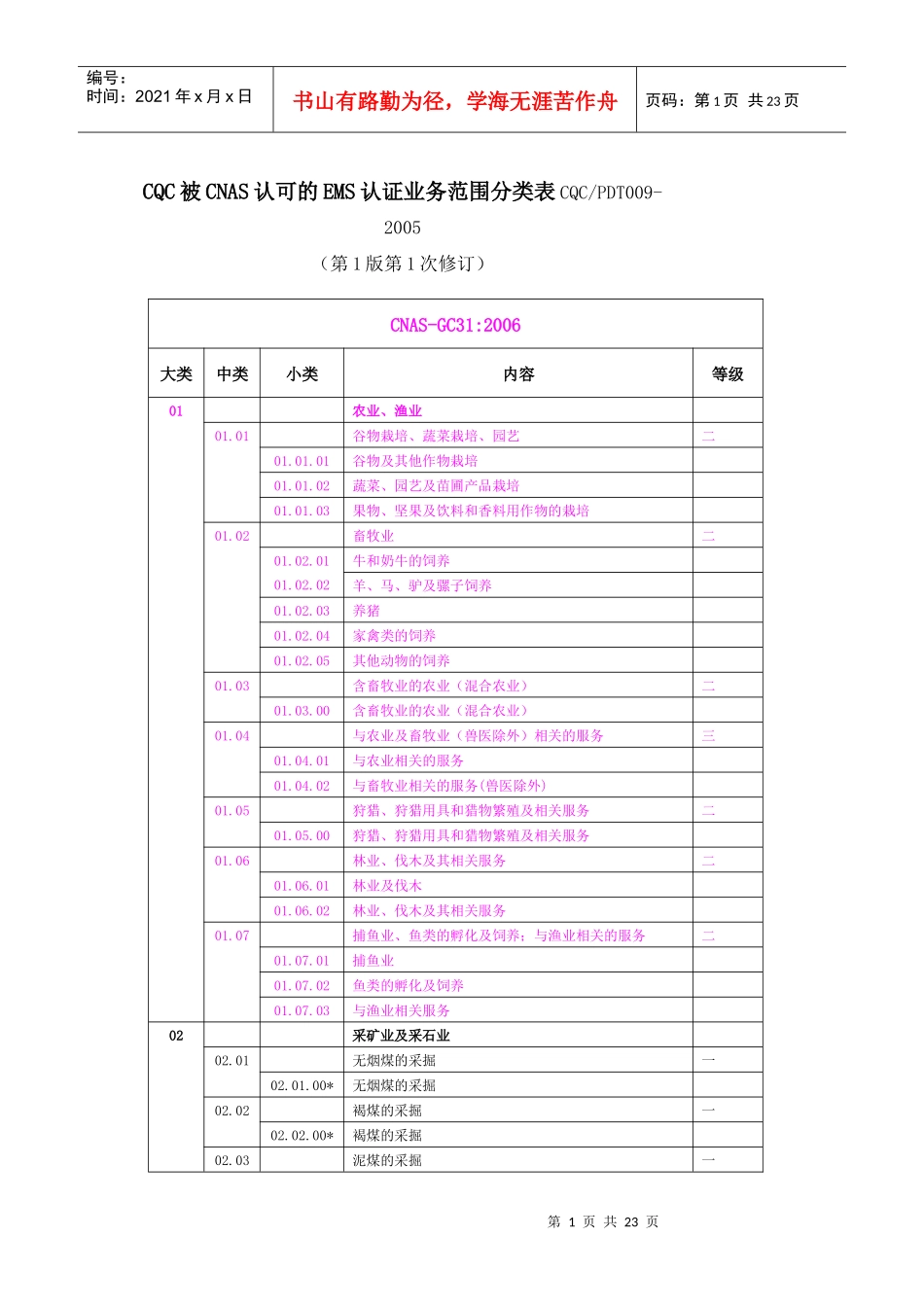 CQC被CNAS认可的EMS认证业务范围分类表CQCPDT0_第1页