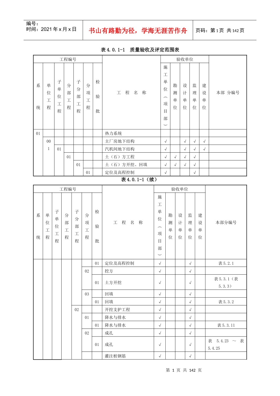 表401-1质量验收及评定范围表_第1页