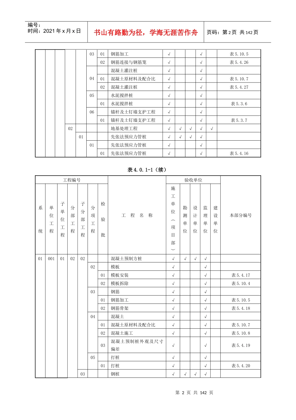 表401-1质量验收及评定范围表_第2页