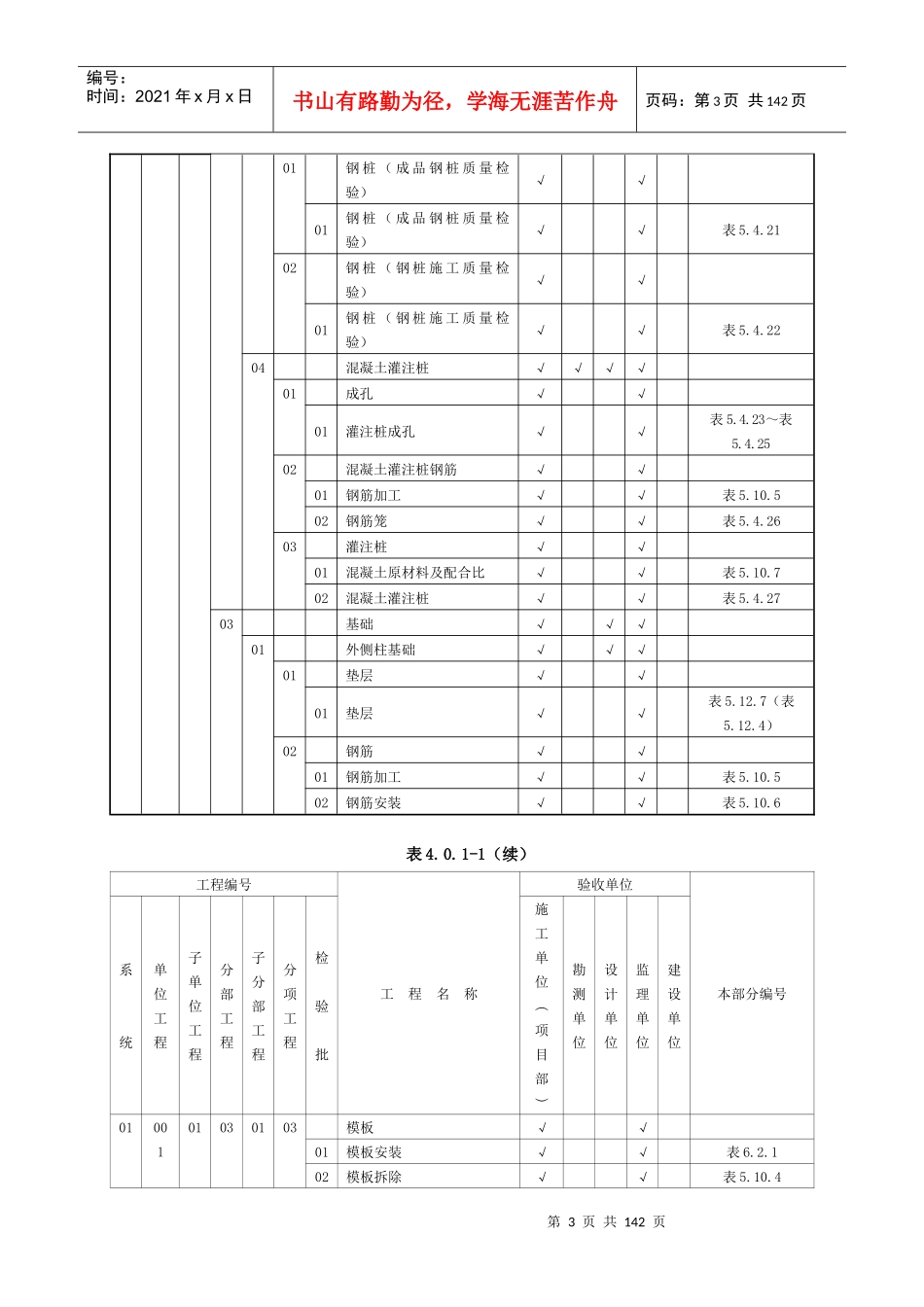 表401-1质量验收及评定范围表_第3页
