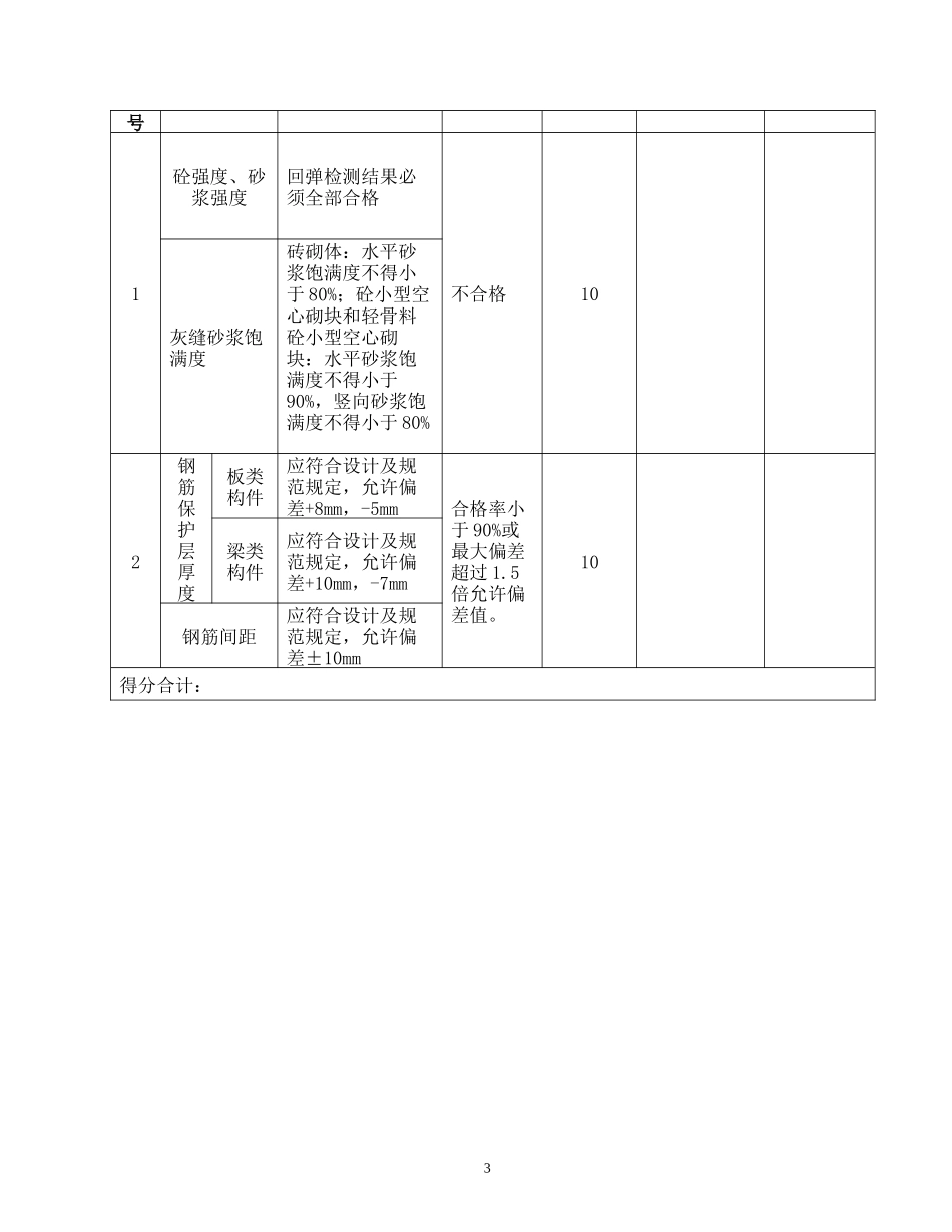 工程质量检查打分表_第3页