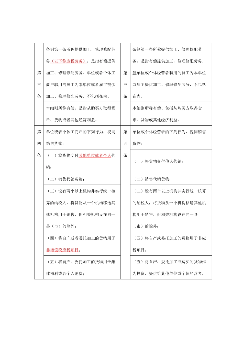 新旧增值税暂行条例实施细则对照表-新旧增值税暂行条_第2页