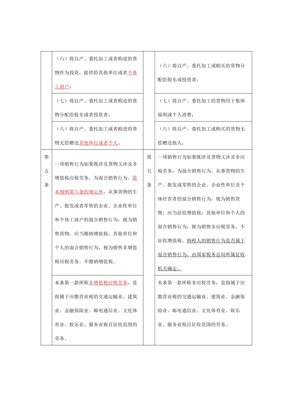 新旧增值税暂行条例实施细则对照表-新旧增值税暂行条_第3页