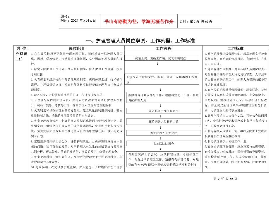 护理人员工作质量标准及工作流程培训教材_第2页
