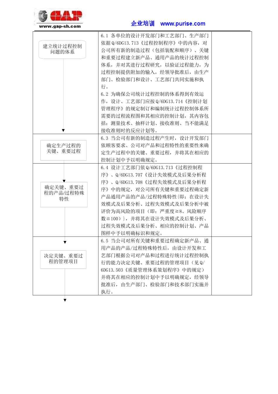 SPC统计过程控制程序_第3页