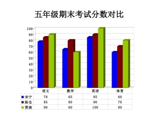 课件实战53-期末考试分数对比-林敏敏