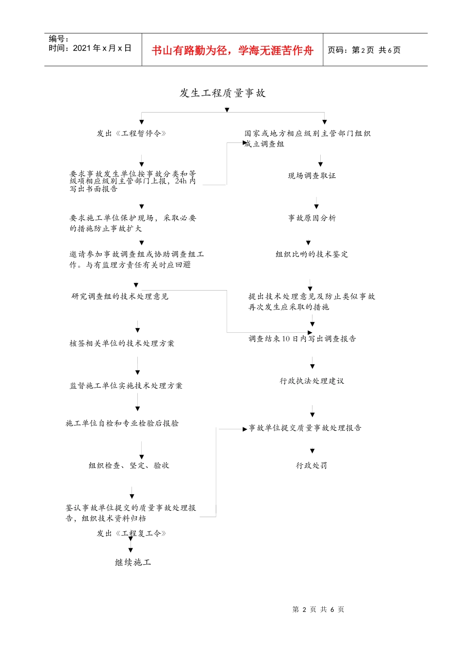 质量管理程序_第2页