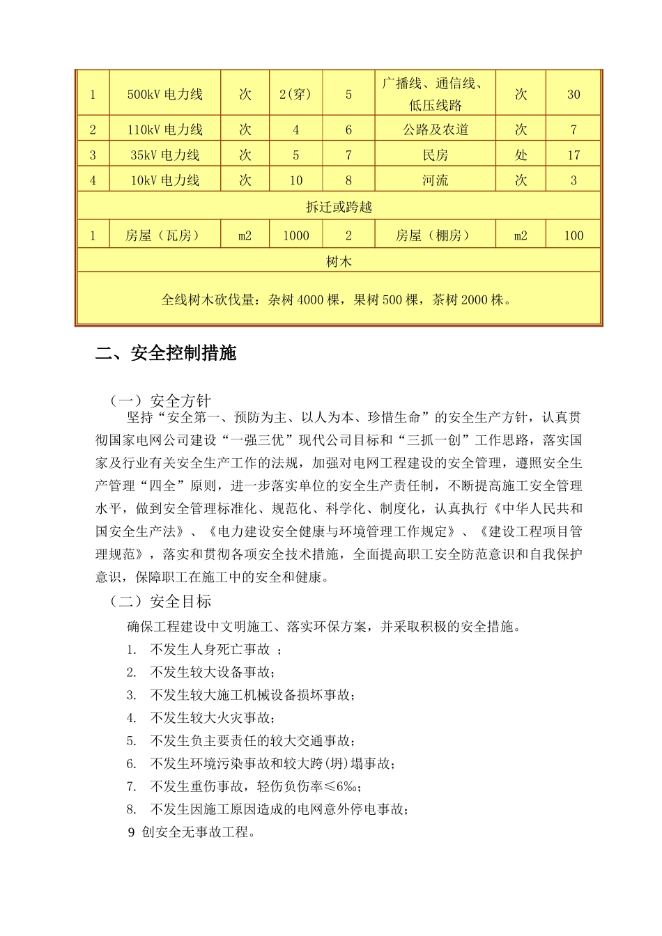110千伏线路现场安全质量控制措施_第3页