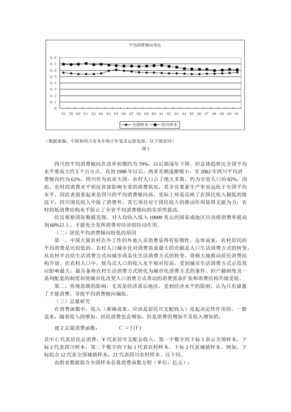 四川省居民消费与全国居民消费影响因素的比较分析_第2页