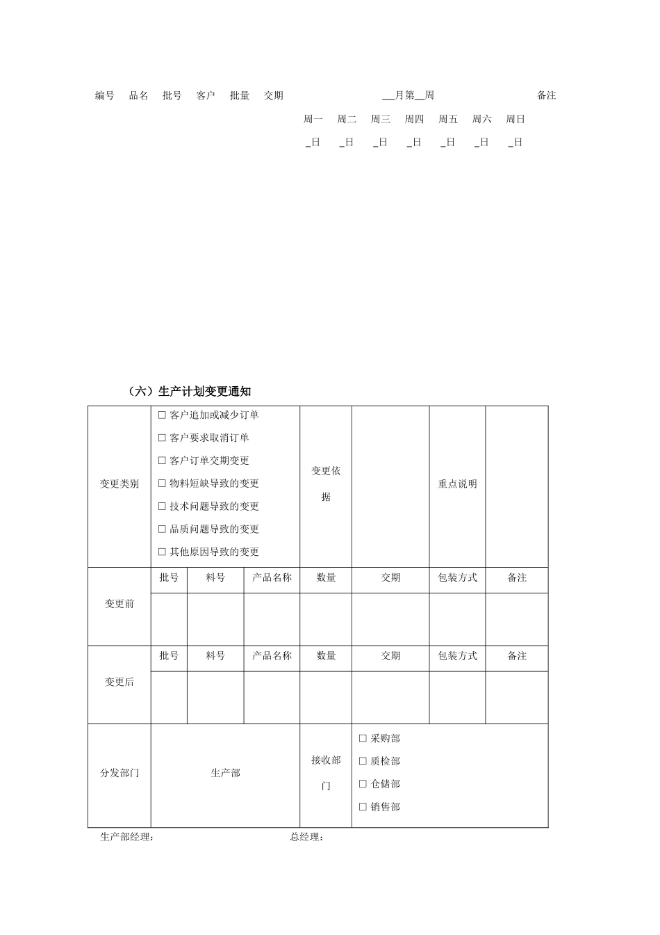 生产管理规章制度流程表格模板大全-第二章  生产计划与进度控制细化执行与模板_第3页