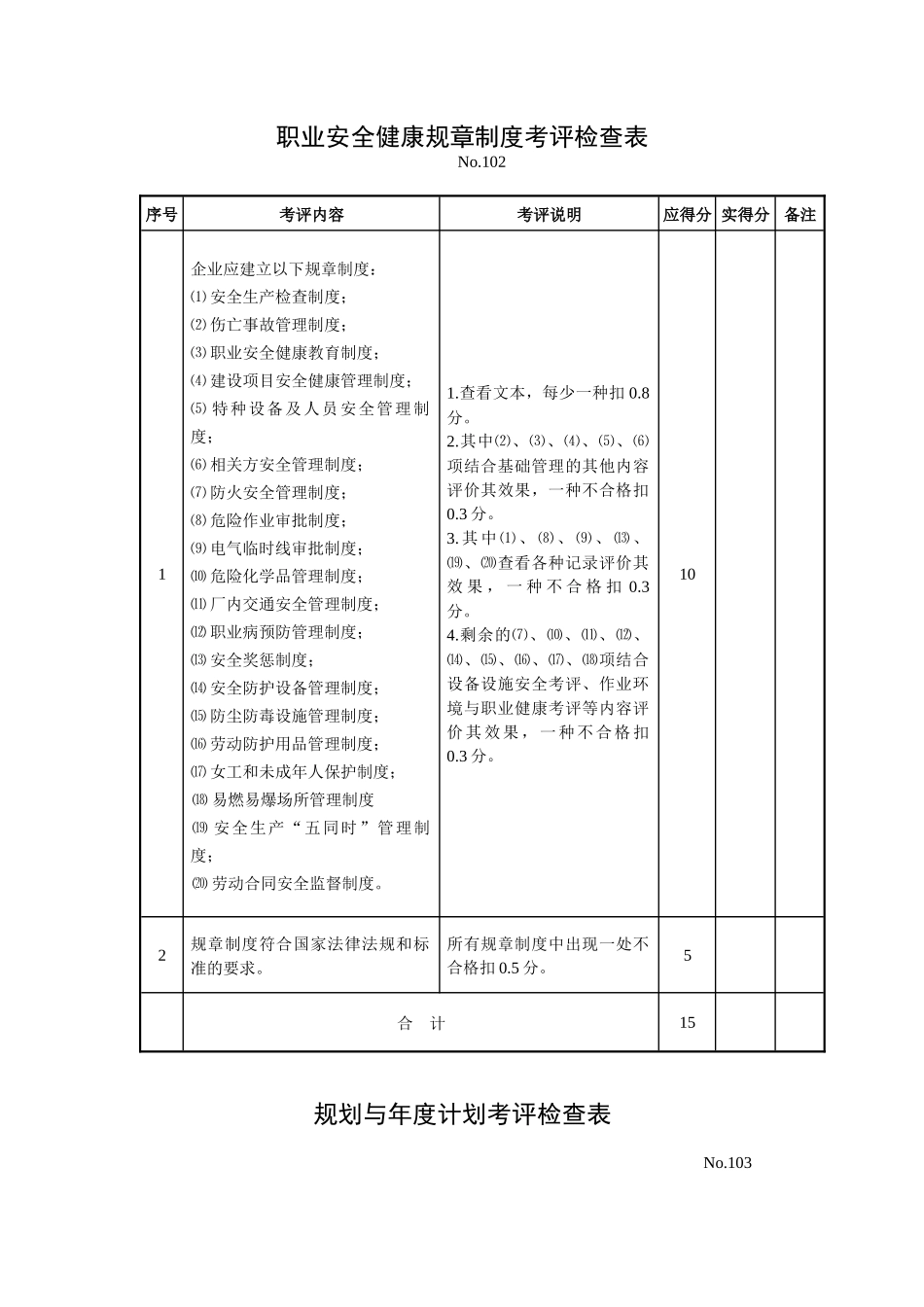机械制造企业安全质量标准化考评检查表_2_第2页