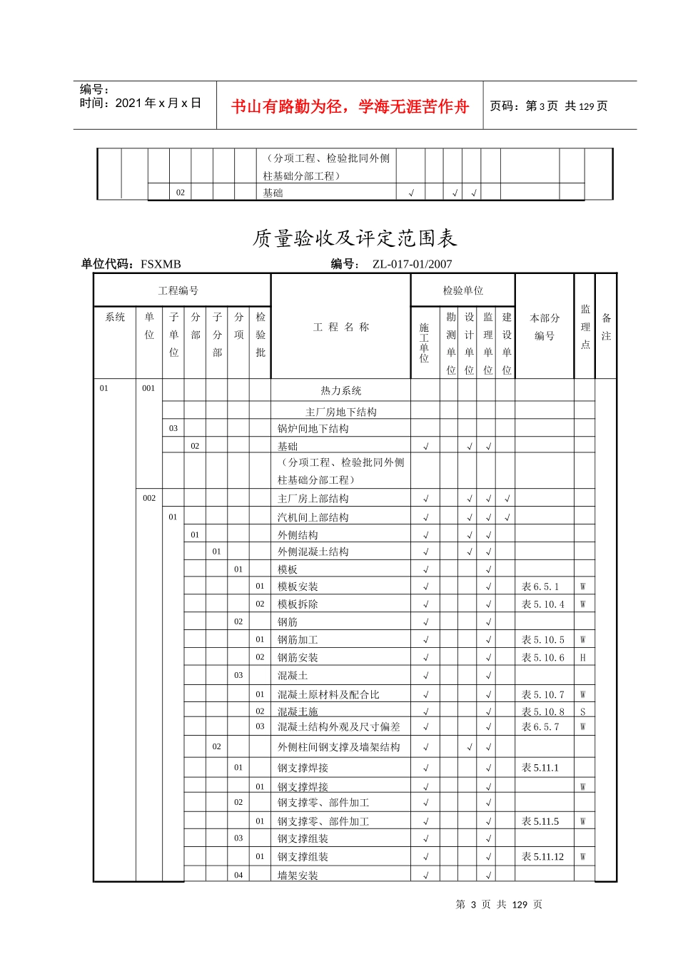 工程质量验收及评定范围表_第3页