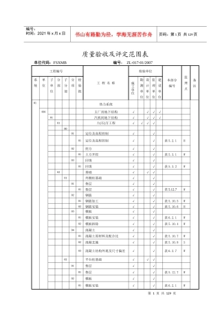 工程质量验收及评定范围表