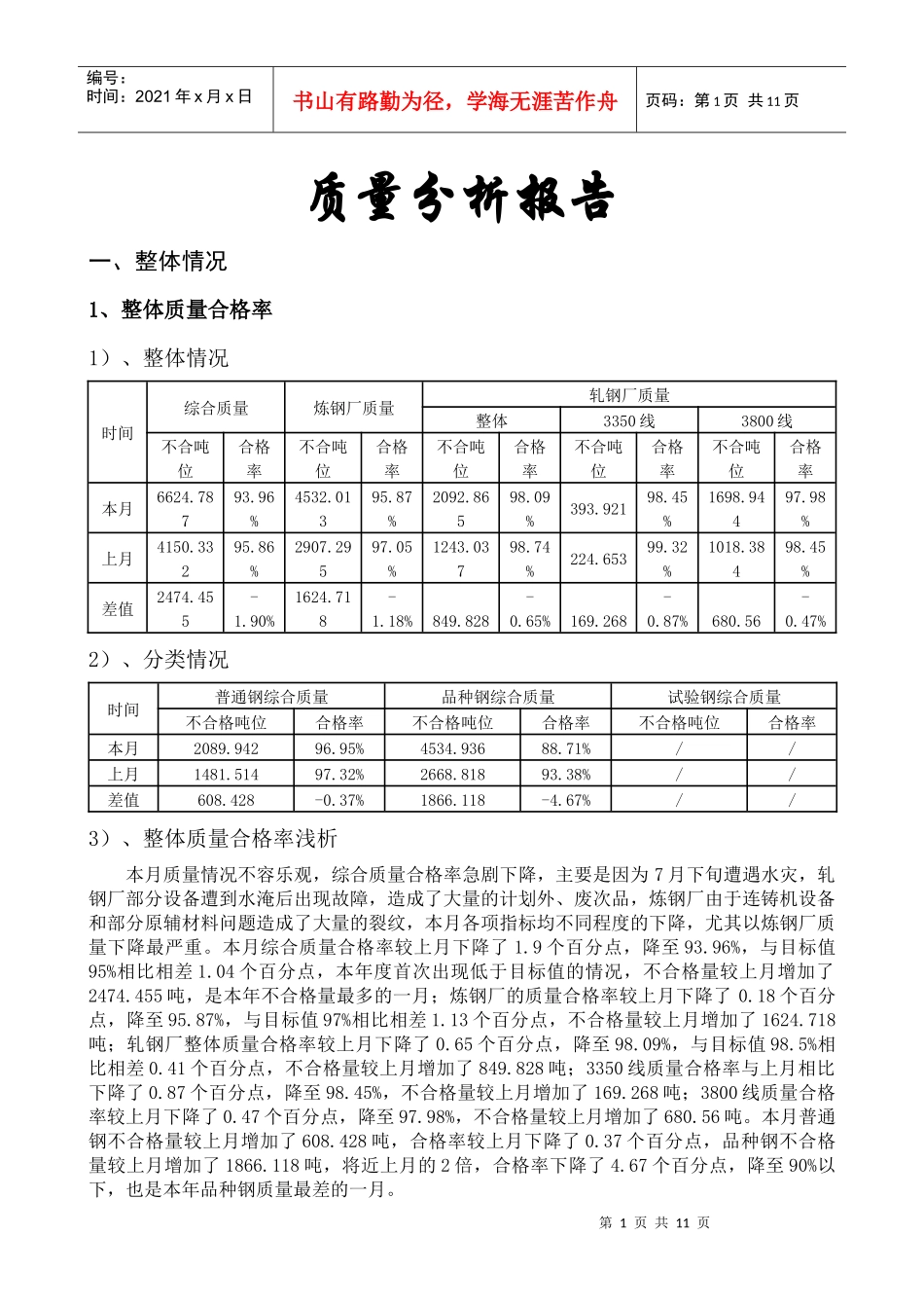 钢材公司质量分析报告_第1页
