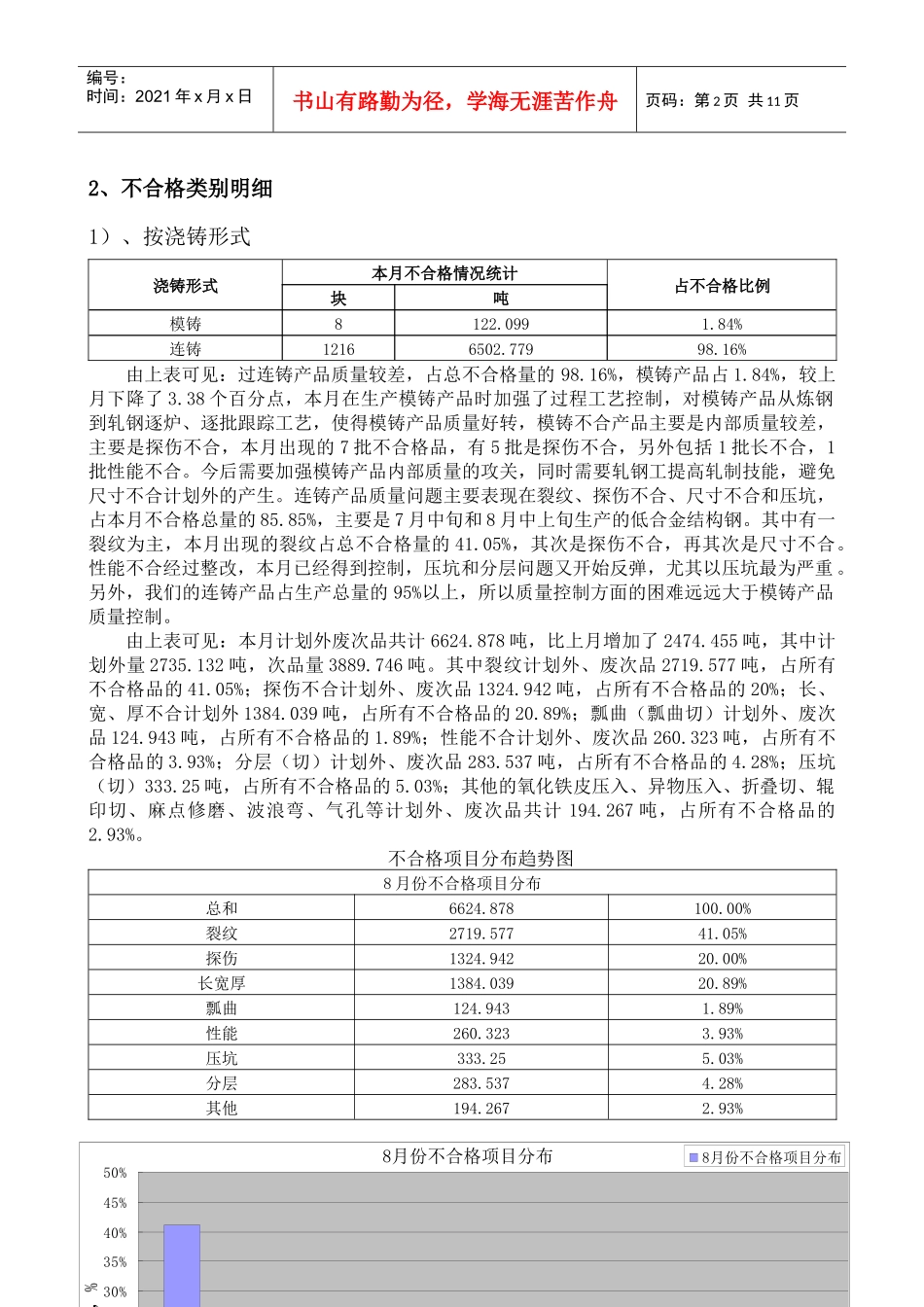 钢材公司质量分析报告_第2页