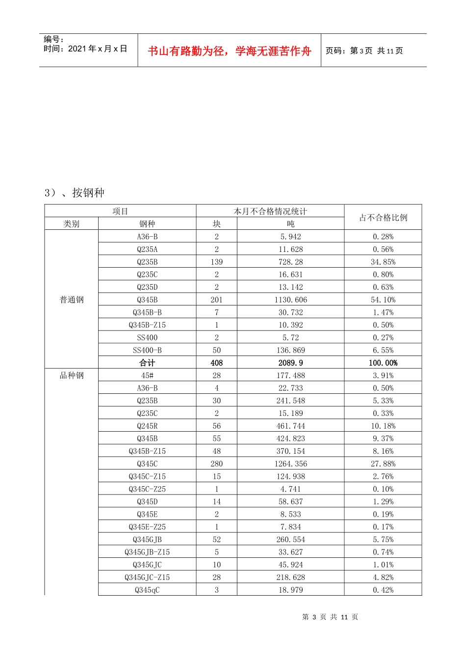 钢材公司质量分析报告_第3页