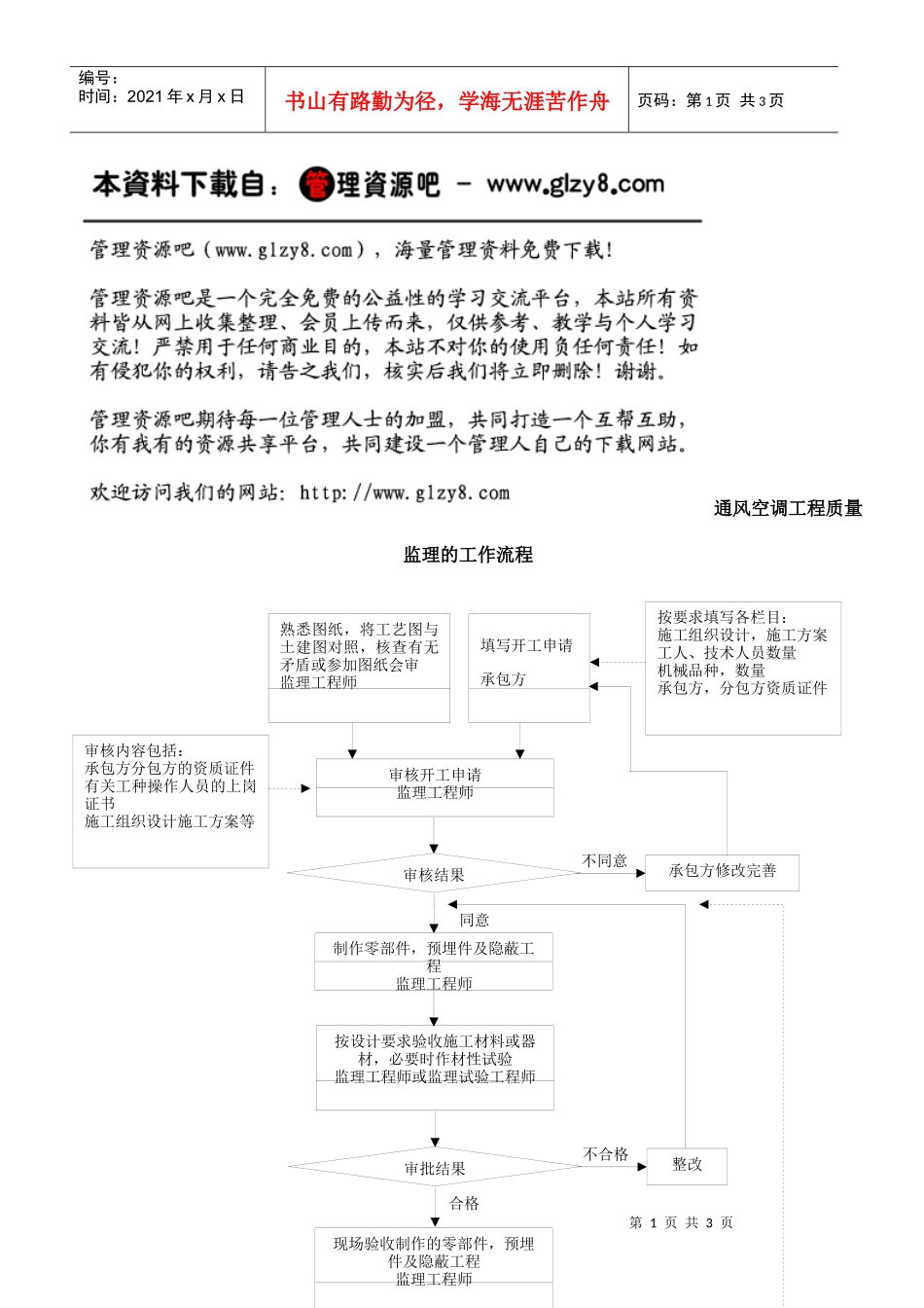通风空调工程质量控制流程_第1页