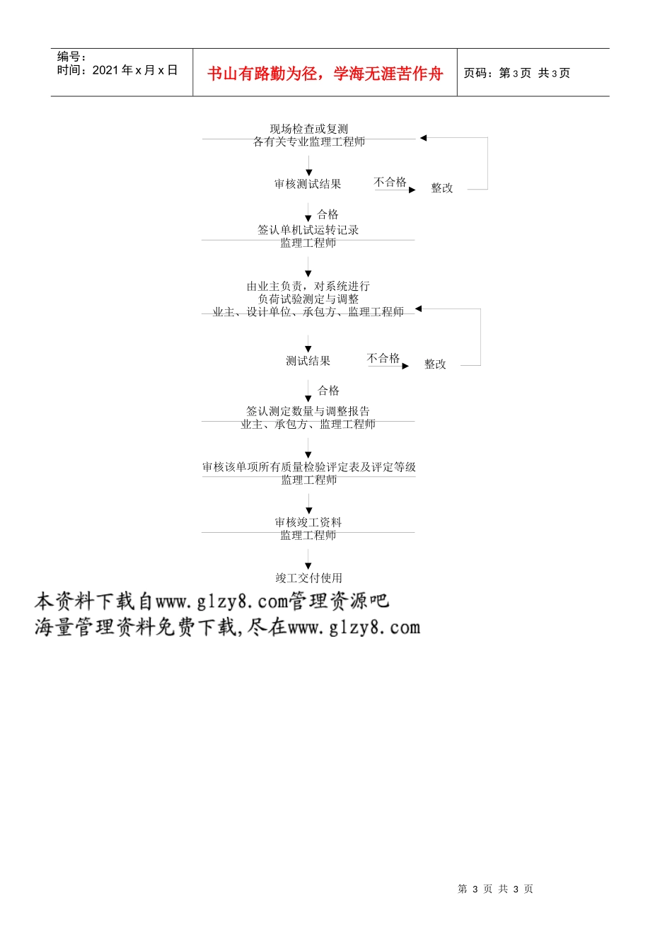 通风空调工程质量控制流程_第3页
