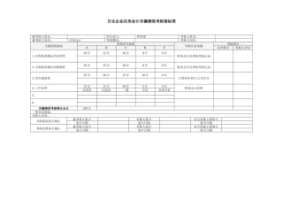 日化企业往来会计关键绩效考核指标表