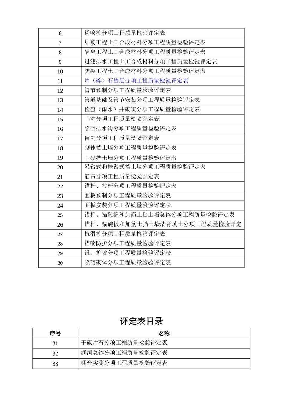 工程质量检验评定表(路基)_第2页