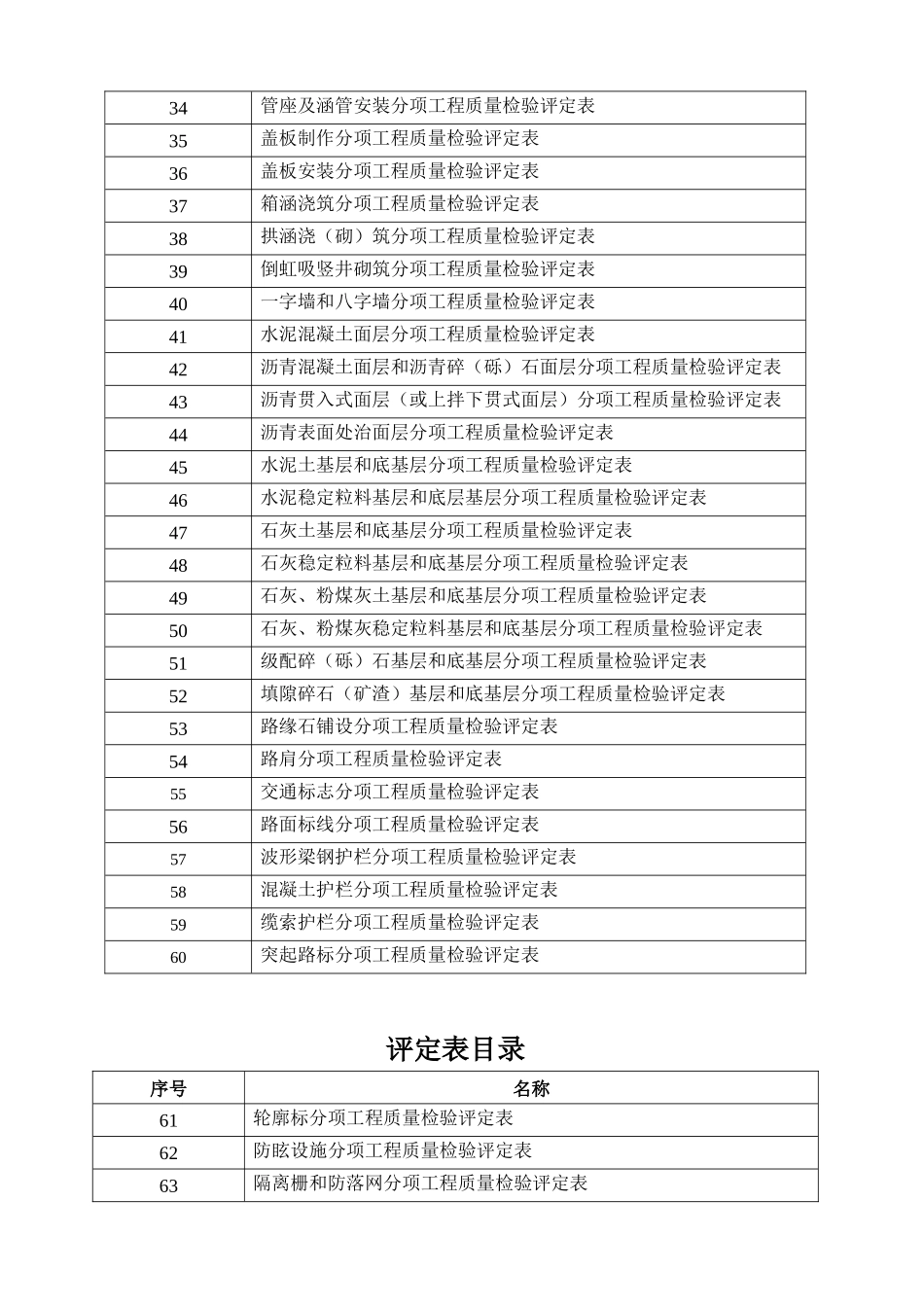 工程质量检验评定表(路基)_第3页