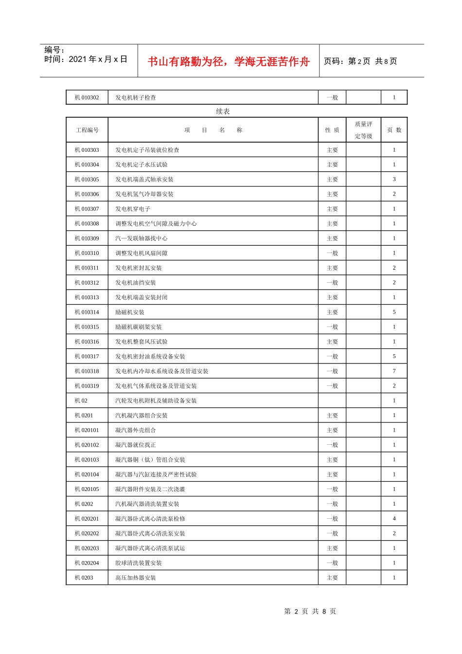 汽机分项工程质量验评表清单_第2页