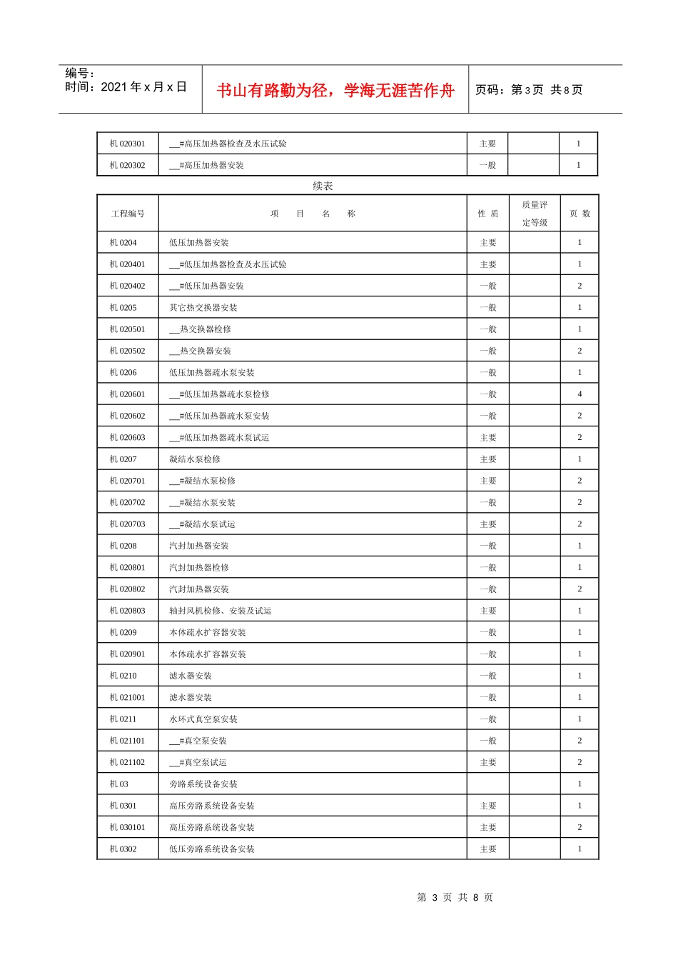 汽机分项工程质量验评表清单_第3页