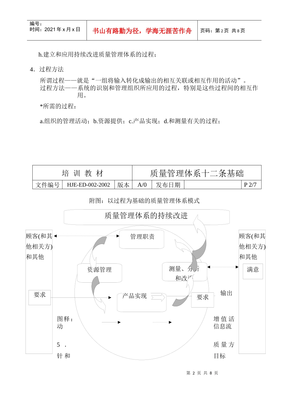 ED-002 质量管理体系十二条基础_第2页