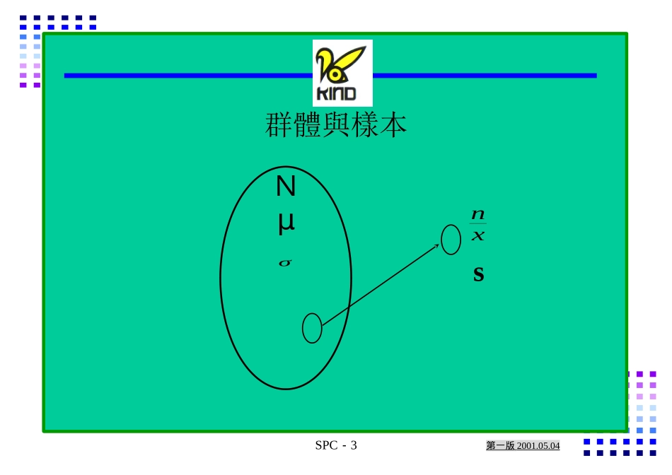 SPC内部讲师训练讲义_第3页