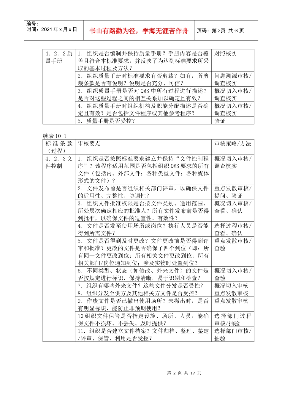 10质量管理体系审核要点及方法_第2页