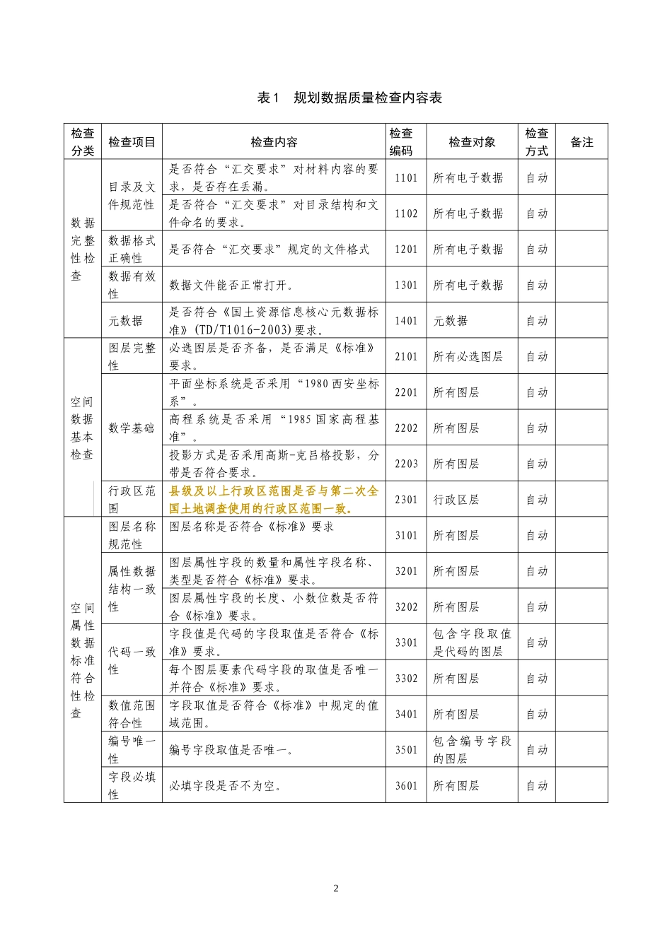 部标规划数据质量检查细则(XXXX0310上报)_第2页
