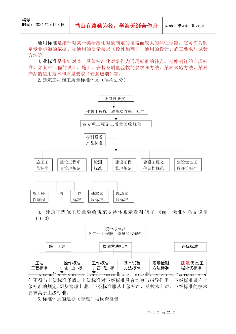 建筑工程质量标准体系概述_第3页