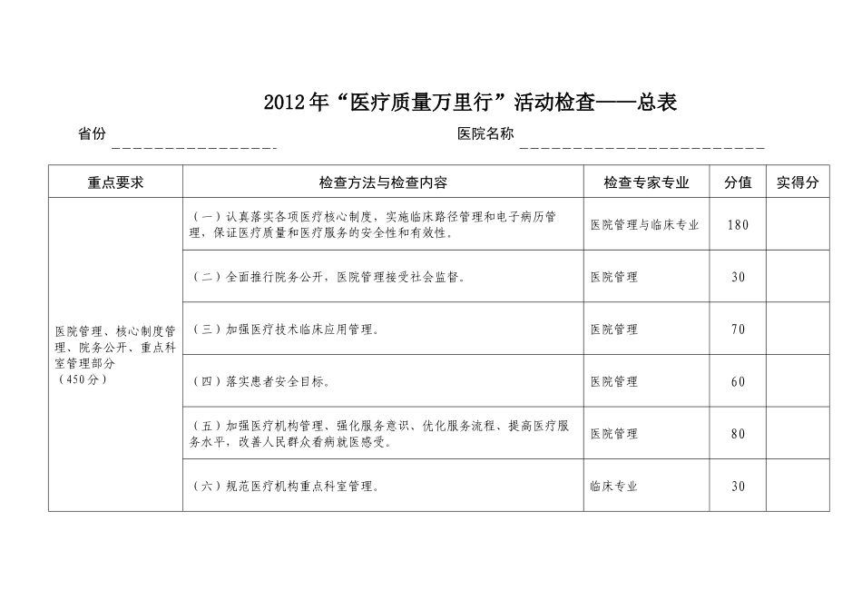 XXXX年“医疗质量万里行”活动检查——总表_第1页