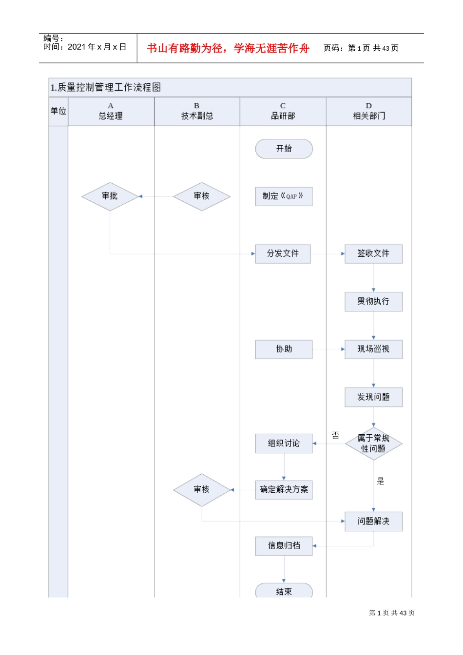 品质控制工作流程图及工作标准(DOC39页)_第1页