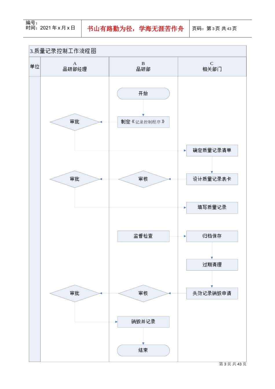 品质控制工作流程图及工作标准(DOC39页)_第3页