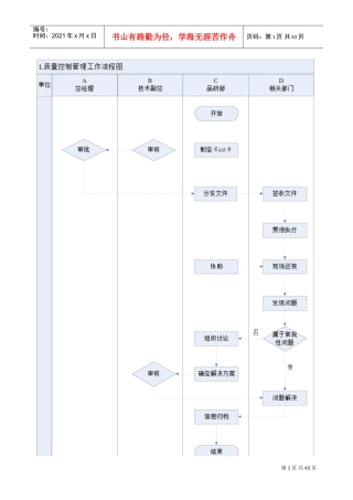 品质控制工作流程图及工作标准(DOC39页)