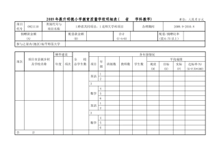 提升明德小学教育质量学校明细表( 省 学科教学) 单位人民币万元