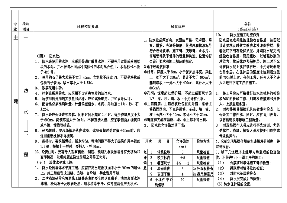 ABC质量管理_第3页