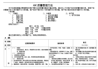 ABC质量管理
