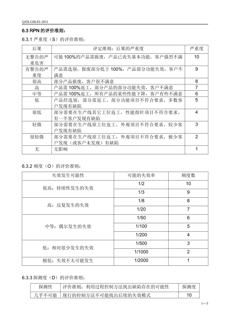 PFMEA管理控制程序XXXX0909-R4_第3页