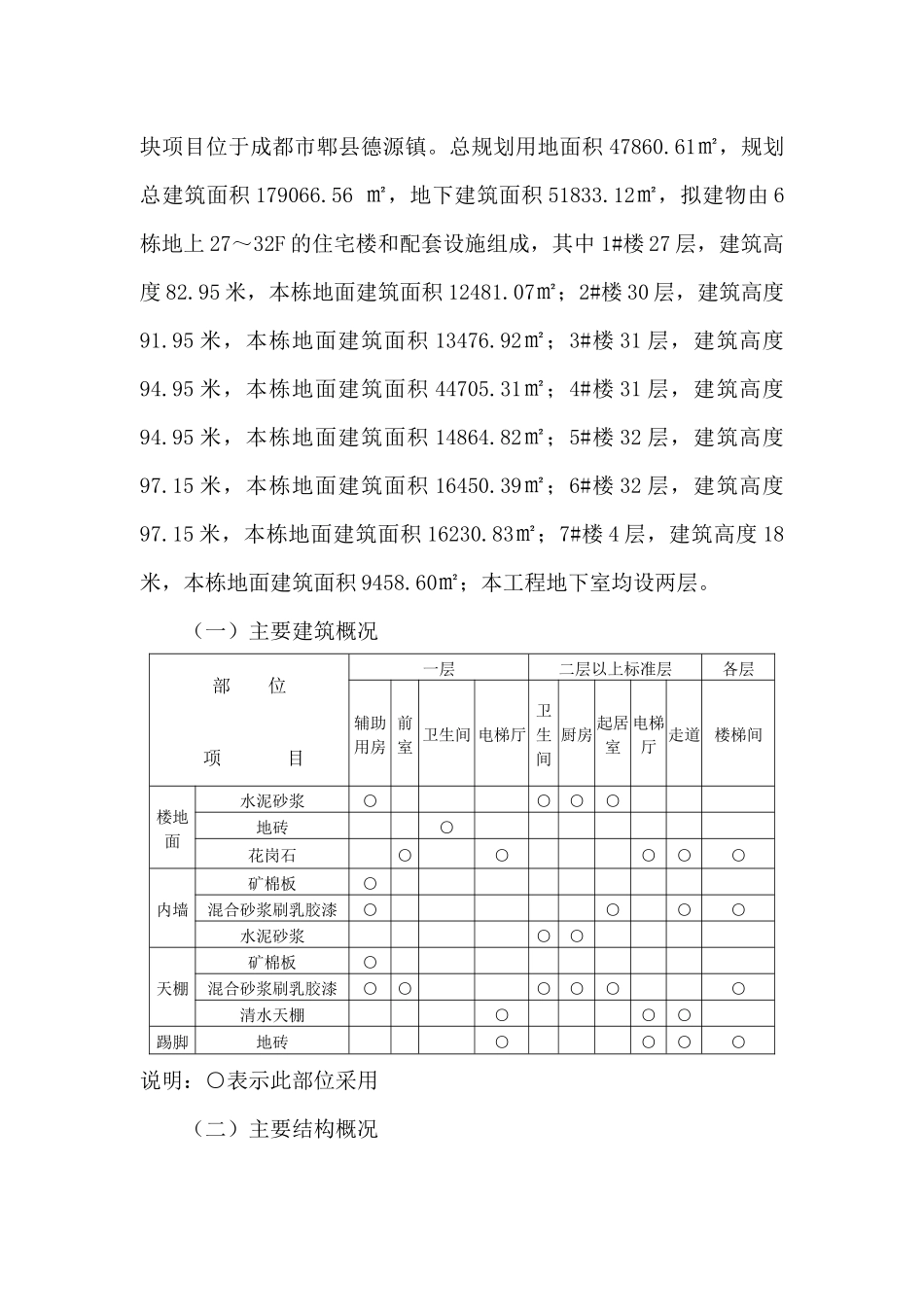 质量检查方案(新益州二期安置房)_第3页