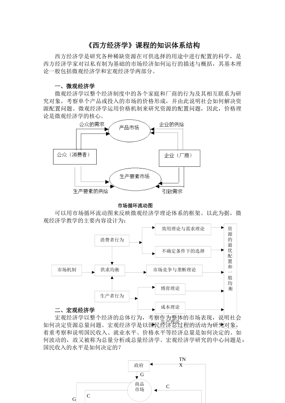西方经济学讲义-人大_第1页