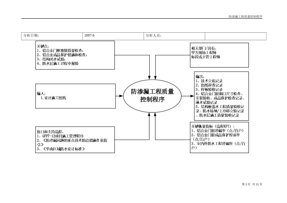 龙湖地产防渗漏工程质量控制程序_第3页
