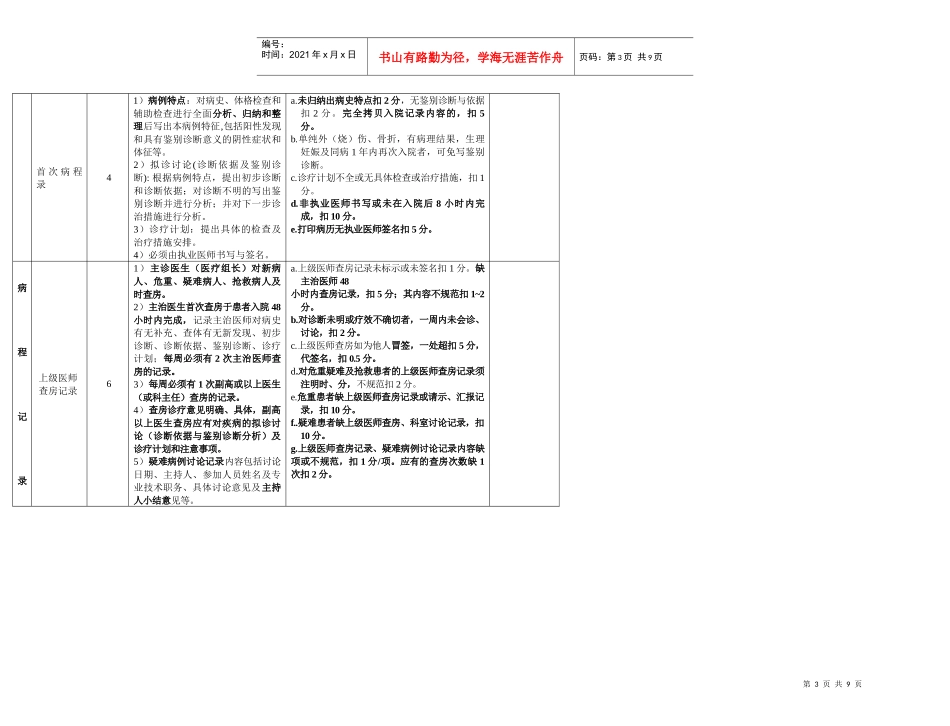 医院住院病历质量检查评分表(XXXX版)_第3页