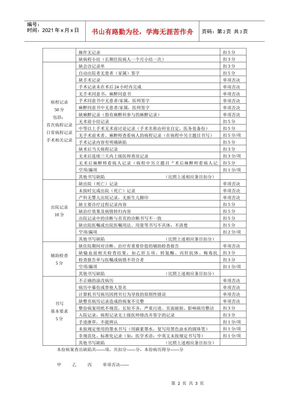 住院病历书写质量评估标准_第2页