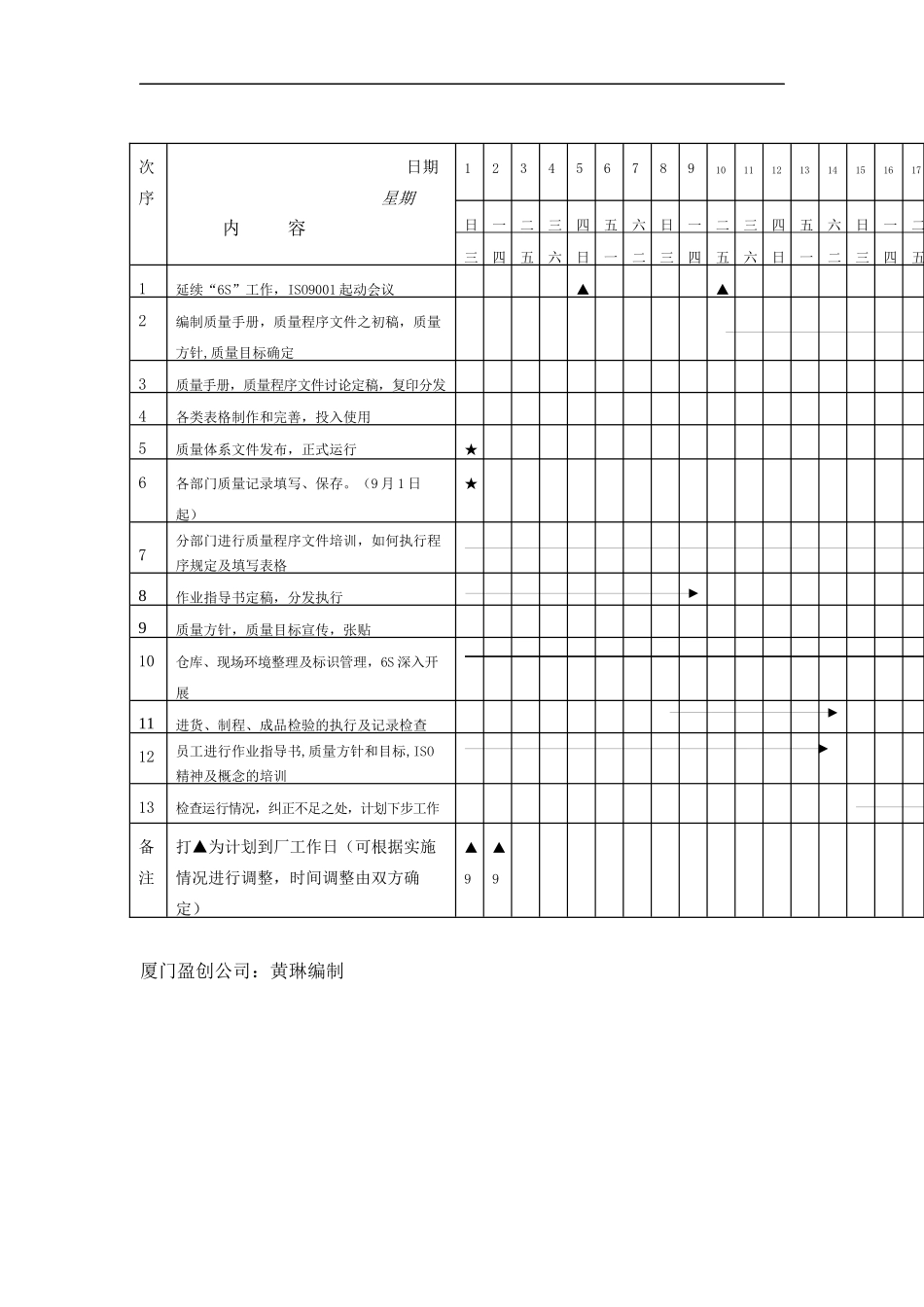 XX塑胶有限公司ISO9001推行计划（DOC 2页）_第1页
