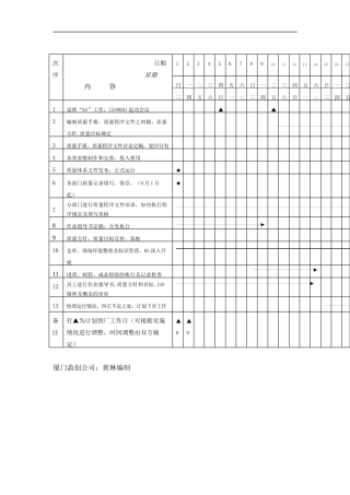 XX塑胶有限公司ISO9001推行计划（DOC 2页）