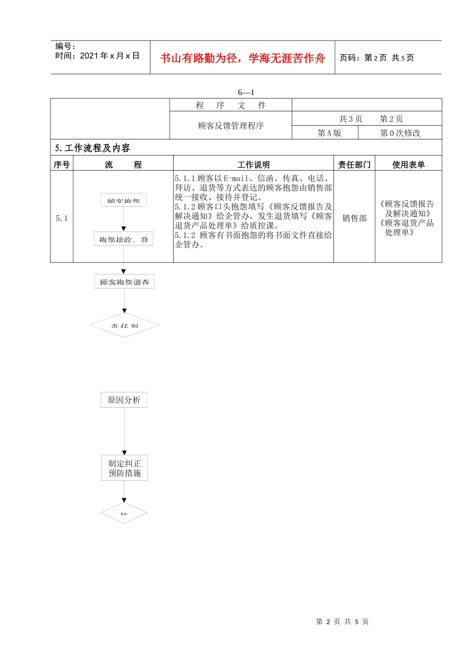 iso-ts169492002顾客反馈管理程序_第3页